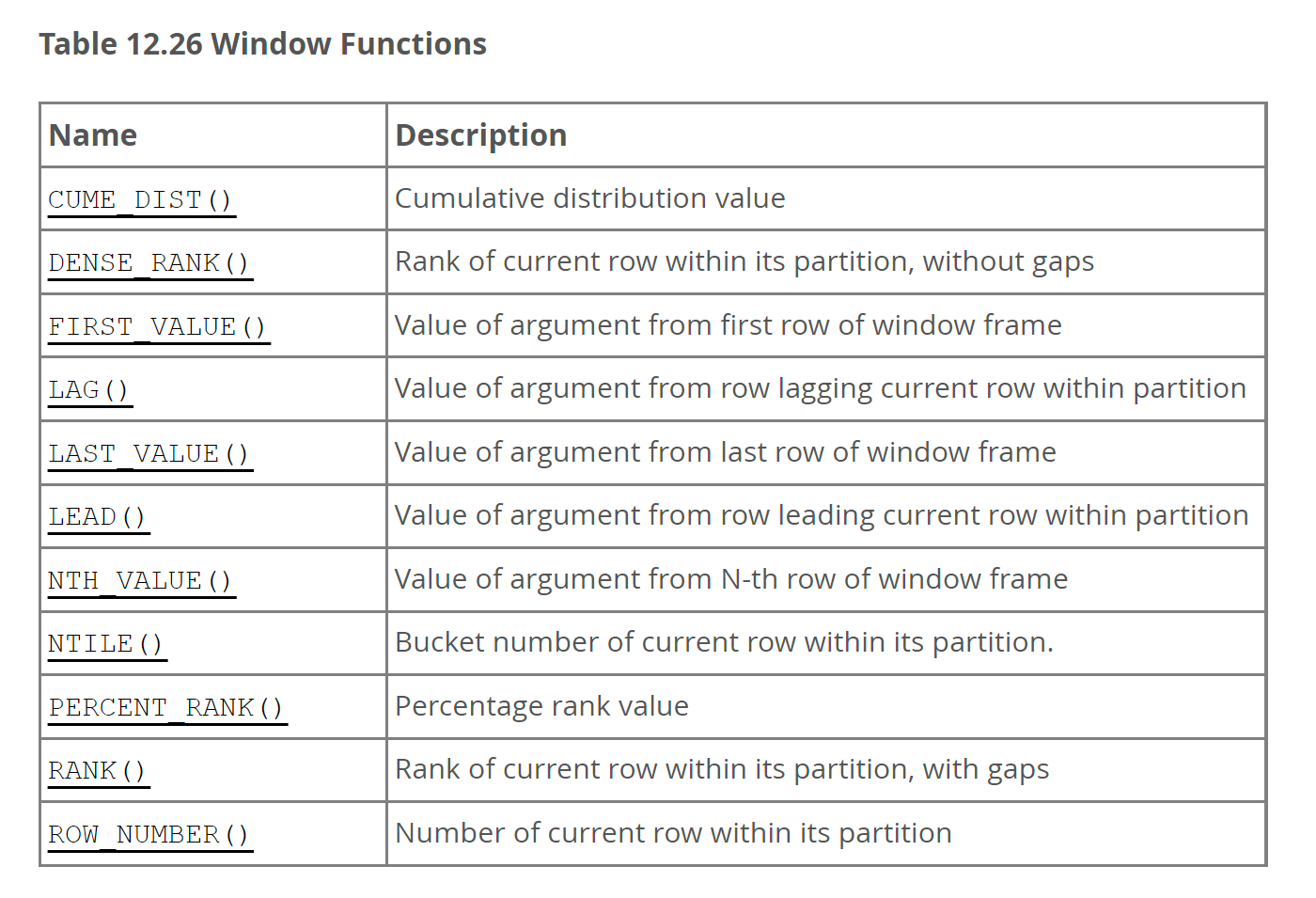 Window functions list